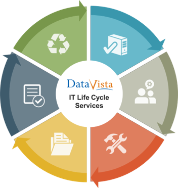 DataVista-Life-Cycle-Management