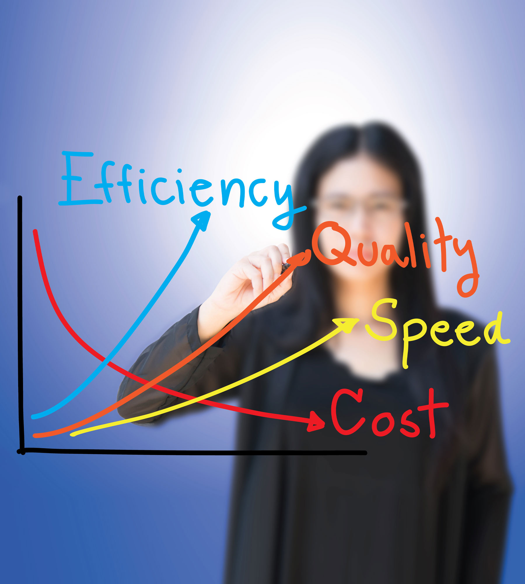 graph with efficiency quality speed and cost